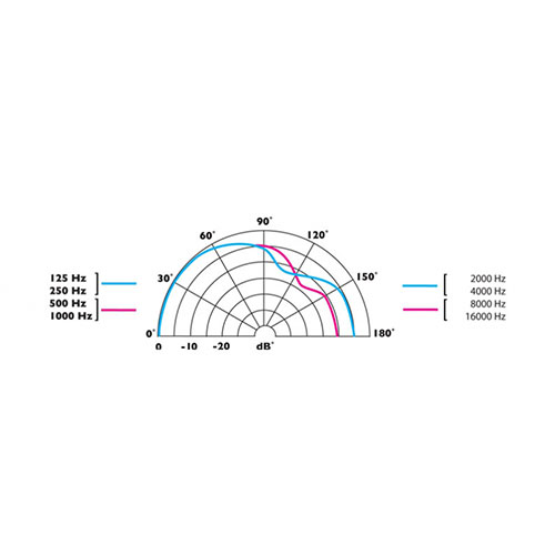 CS-S-RF系列 開(kāi)關(guān)型話筒